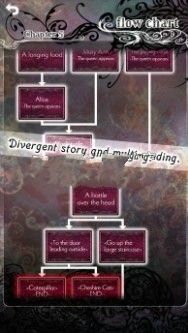 爱丽丝的扭曲仙境