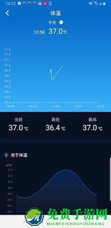 零一健康官方版(V9健康)