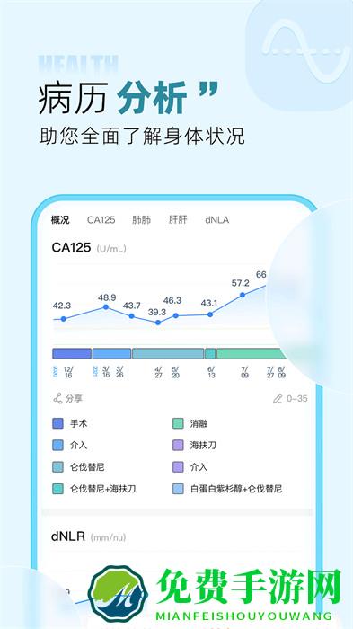 咚咚肿瘤科客户端