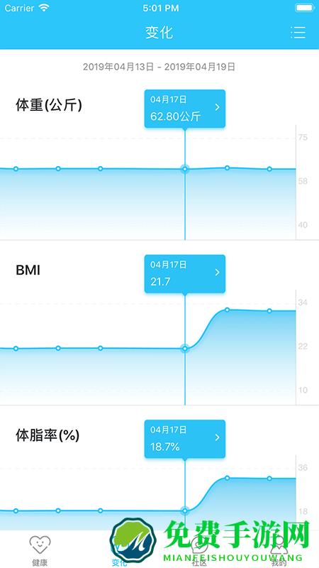 轻牛健康体脂秤最新版