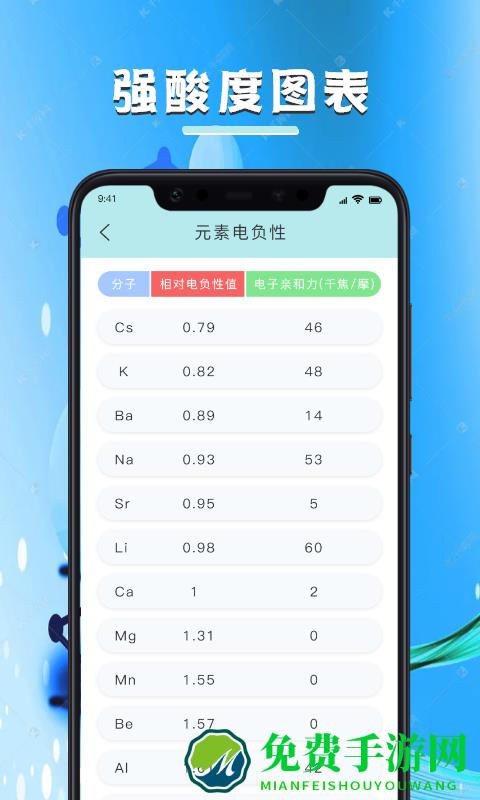 化学学习宝典最新版