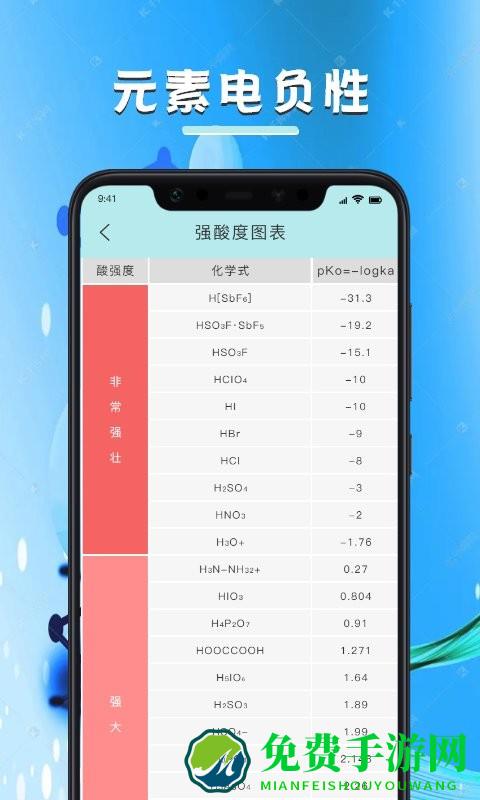 化学学习宝典最新版