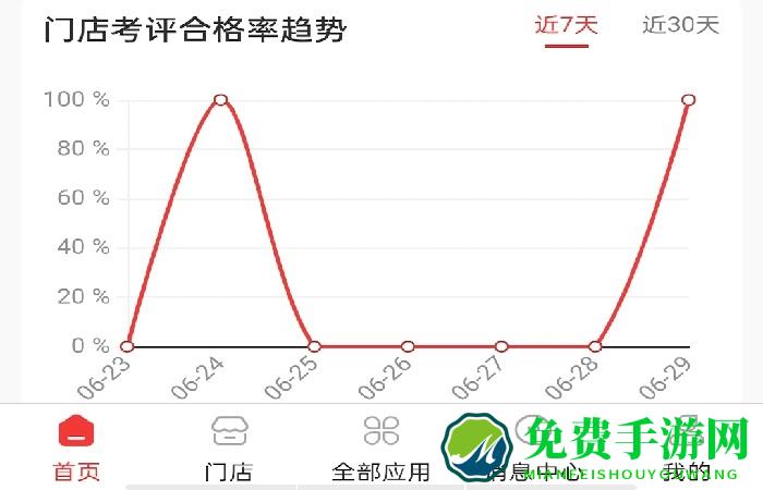 云睿连锁官方版