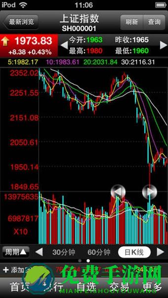 华安证券大智慧专业版