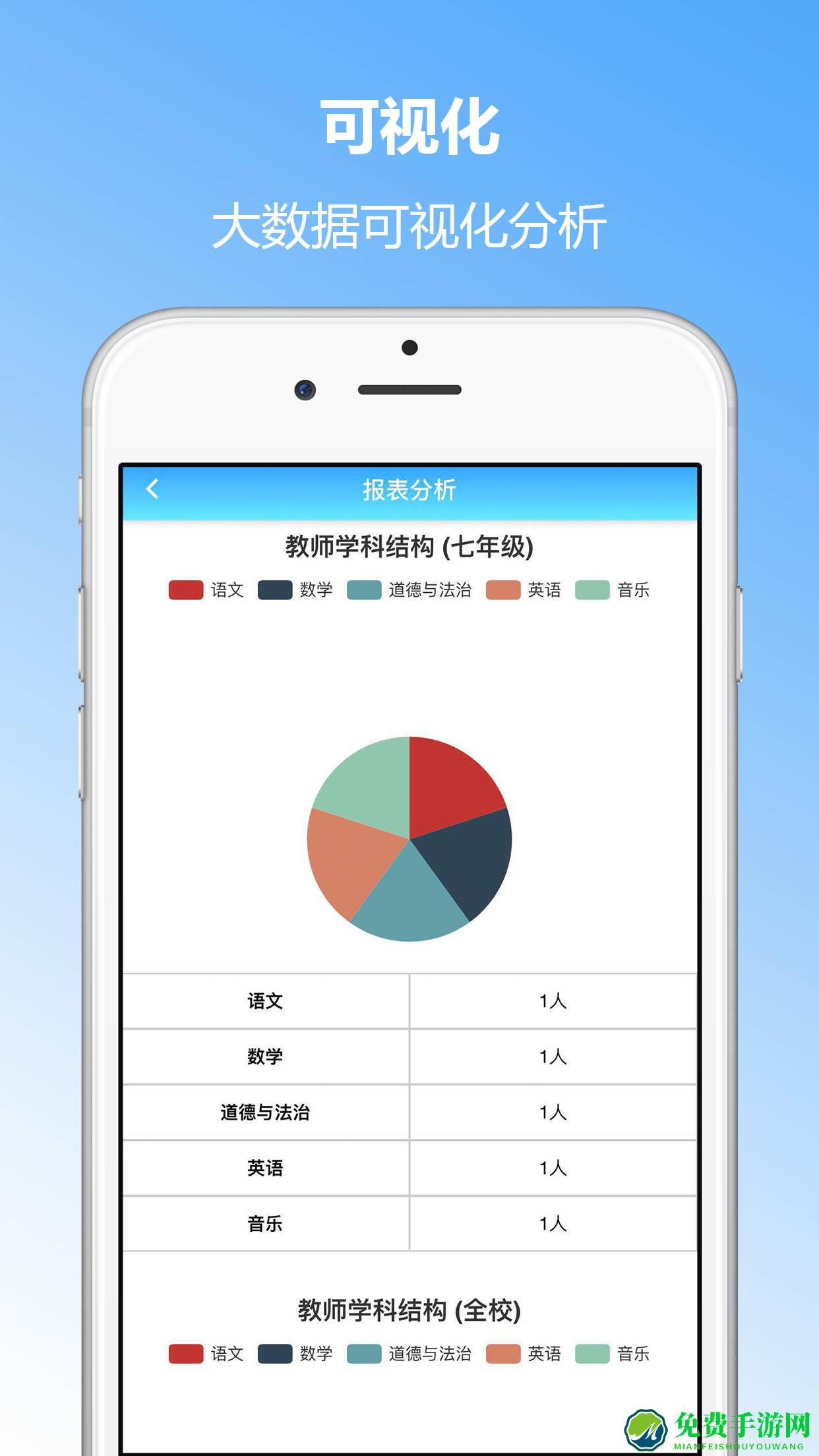 学生成长评价系统教师端