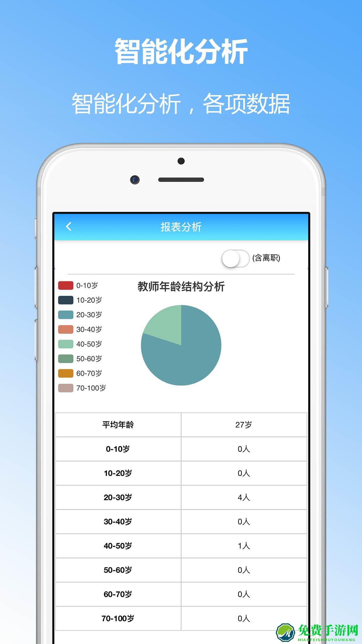 学生成长评价系统教师端