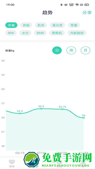 品麦云康(smart accuway)