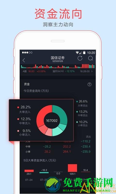国信证券金太阳专业版(国信金太阳)