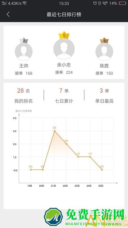 爱跑腿跑男版最新版(改名为爱跑腿骑士版)