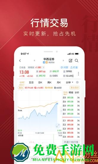 华彩人生炒股软件