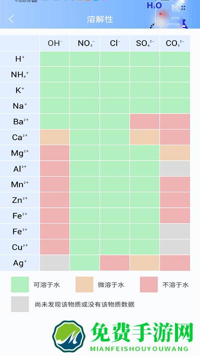 物理大师实验手机版