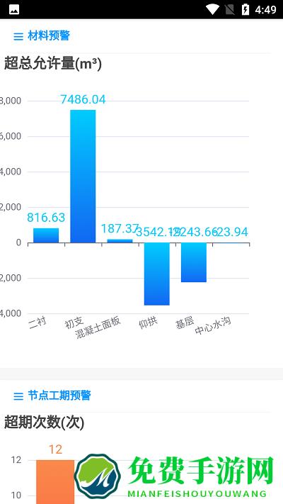 建筑行业预警管理系统官方版