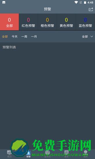 水库监测预警系统