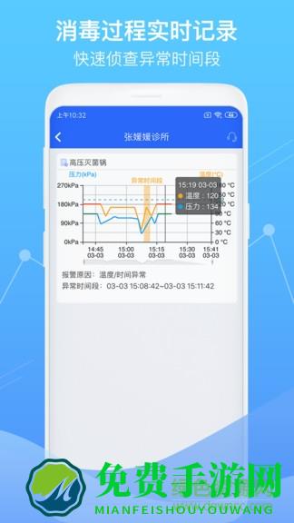 智慧卫生监督登录