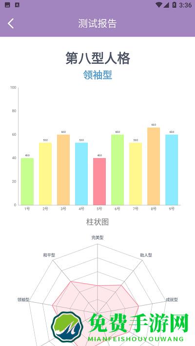 九型人格测试官方版下载