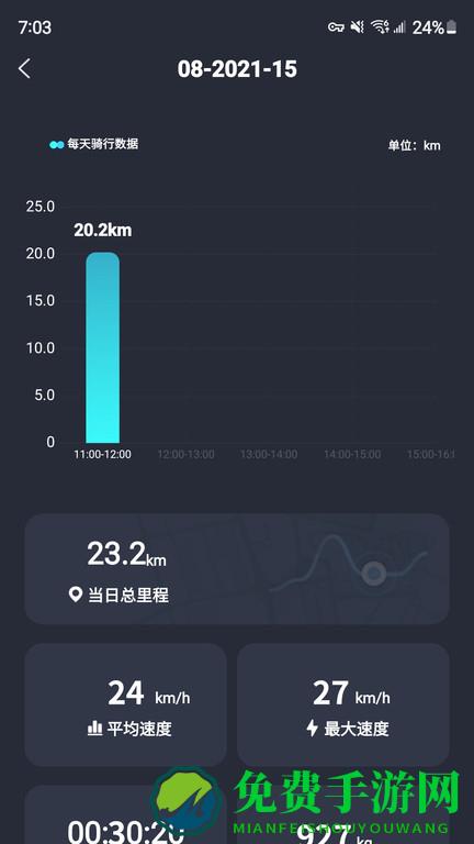 乐骑智能电动滑板车app
