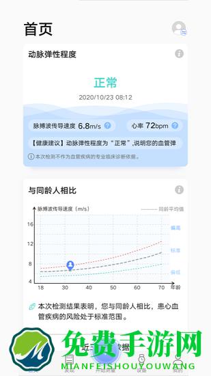 华为血管健康研究