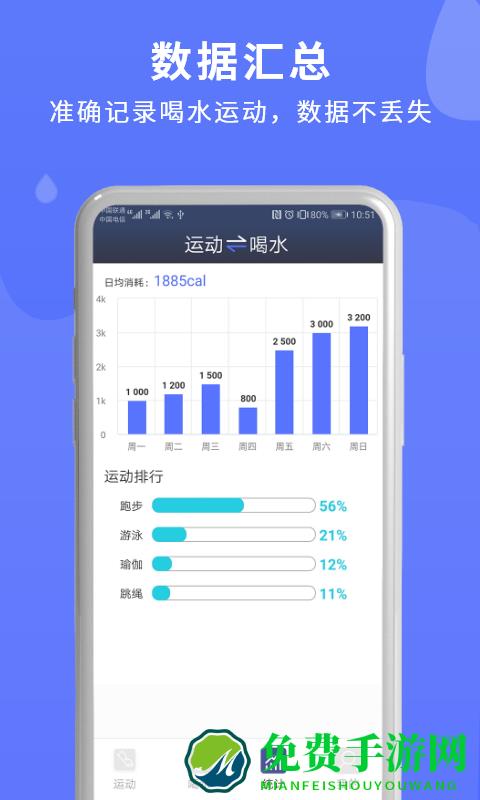 喝水运动提醒app