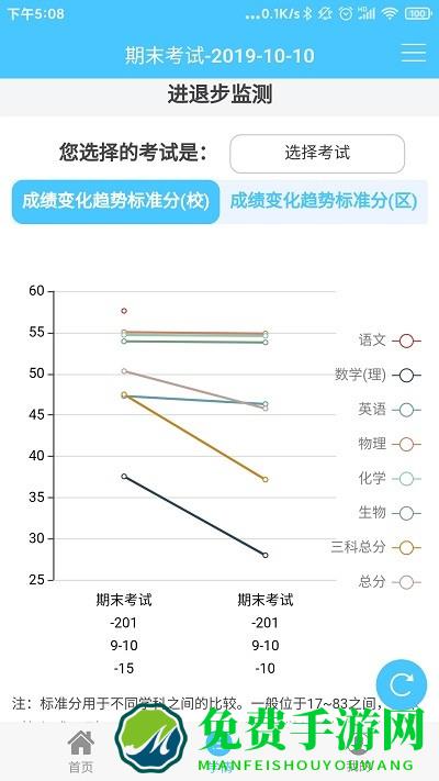 学情达成绩查询登录最新版本