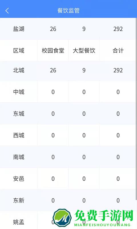 市安云监管端app