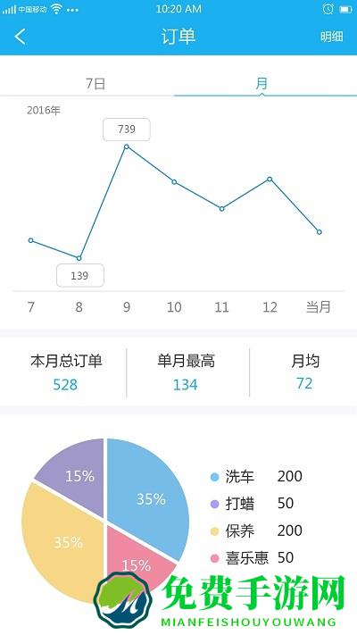 知心爱车商户版