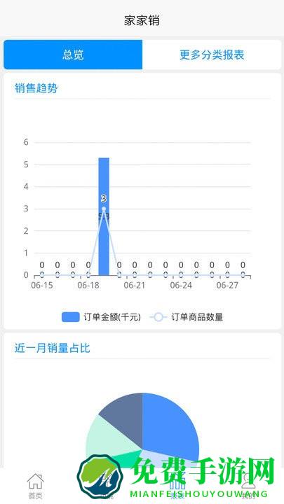 家家销app