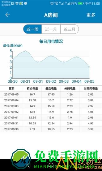 蜂电电表官方版
