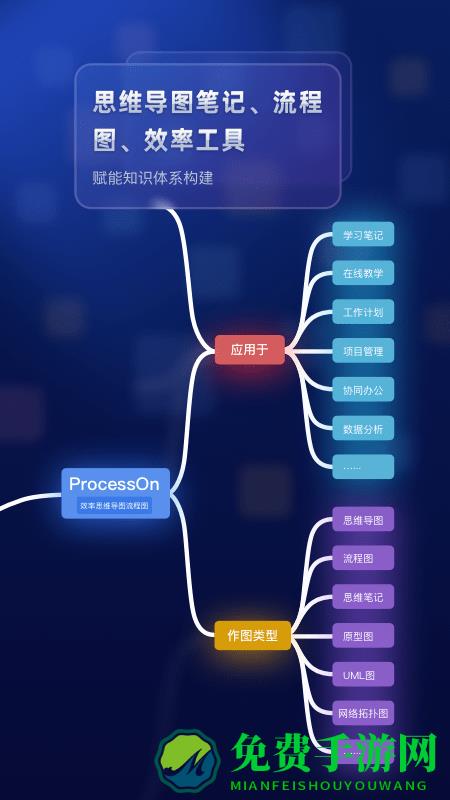 processon软件
