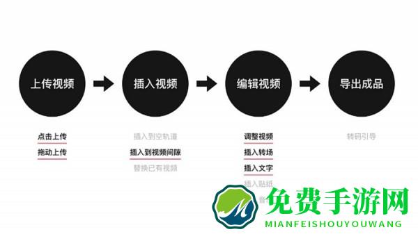 快手快剪app(快影)