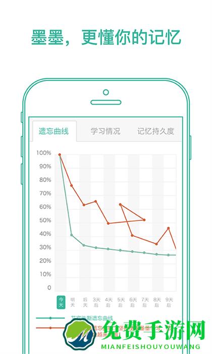 默默英语软件(墨墨背单词)