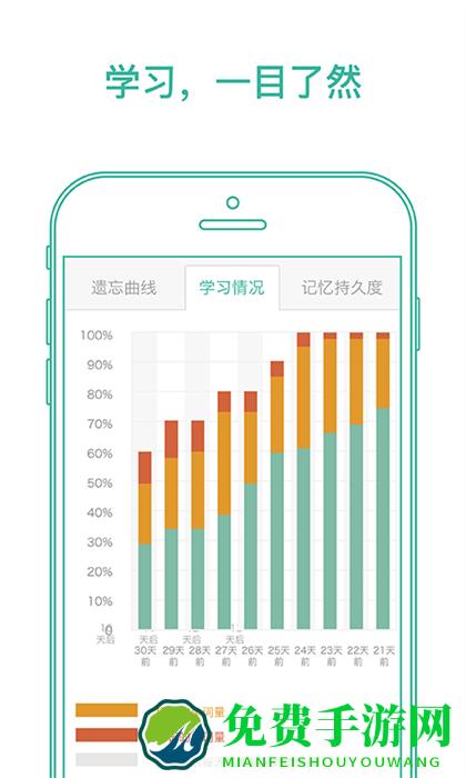 默默英语软件(墨墨背单词)