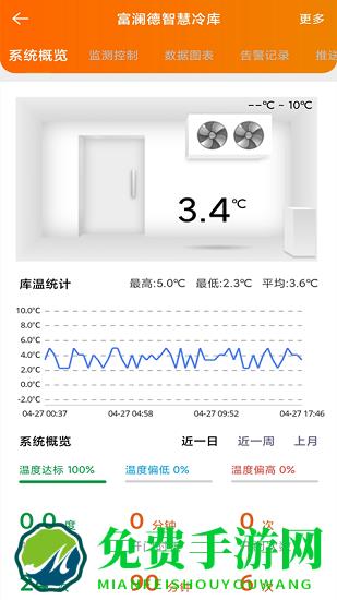富澜德云控手机最新版