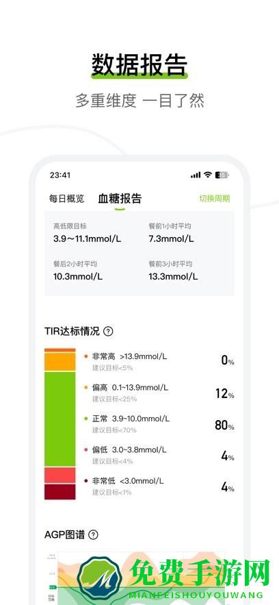 鱼跃安耐糖软件