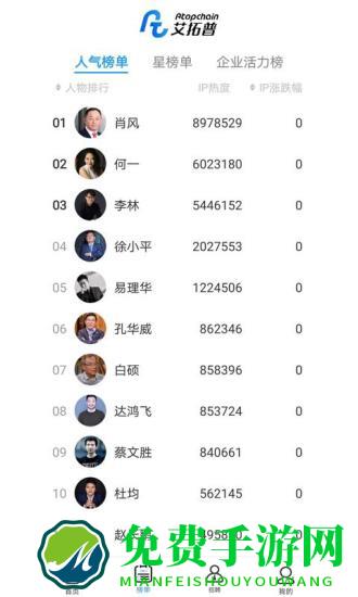 Atopchain艾拓普人才招聘