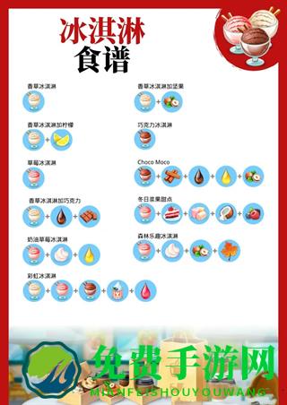 我的咖啡馆2023最新版食谱攻略5