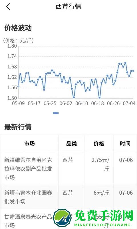 农货档案app
