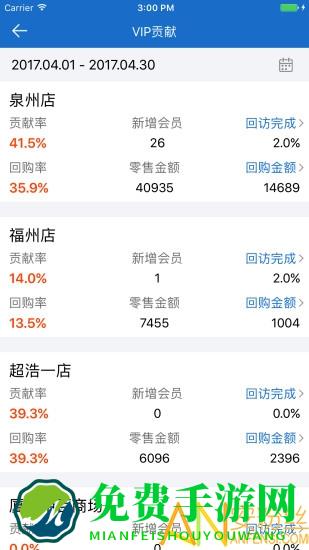 三联老板报表最新版
