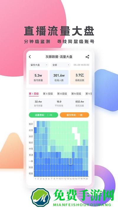 灰豚数据app