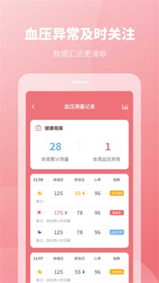 血压记录本app