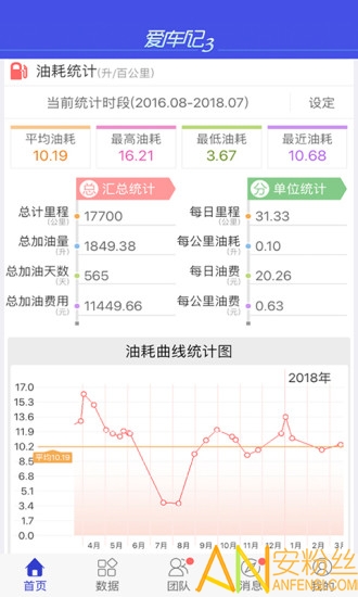 爱车记油耗版app